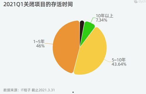 存活 2021,回顾与展望